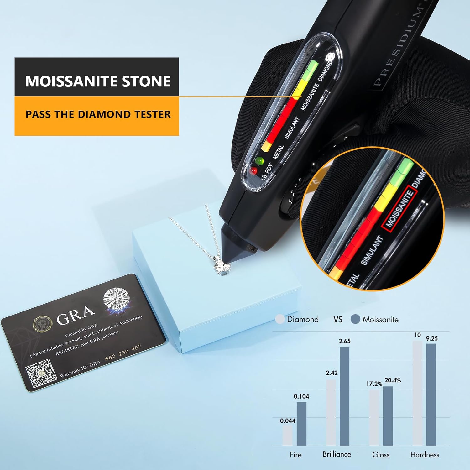 The Solaris Solitaire Pendant | 2.0 - 4.0 CT Moissanite