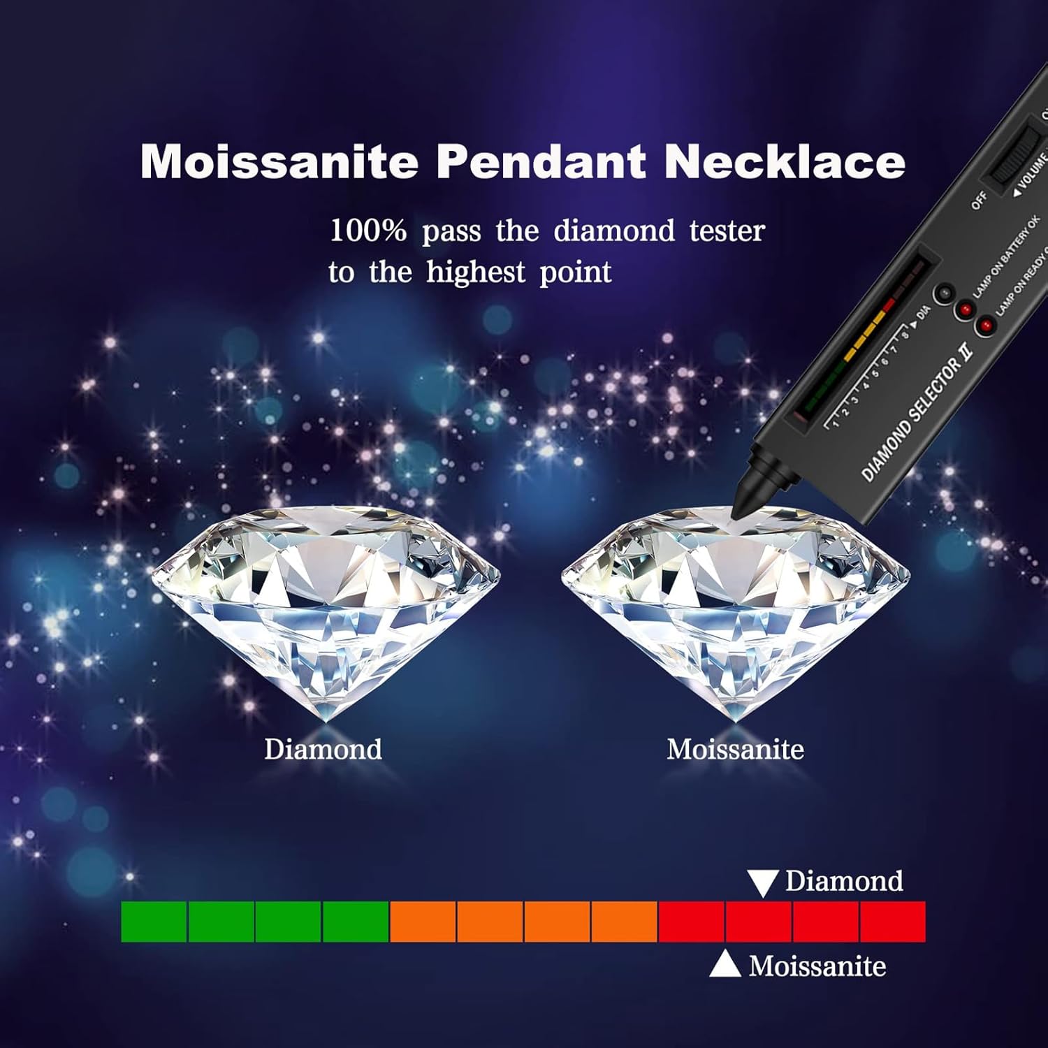 The Lumina Solitaire Pendant | 1.0 CT Moissanite